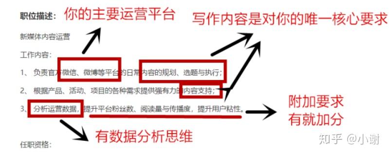 没有互联网运营经验,转行求职运营工作,怎么才