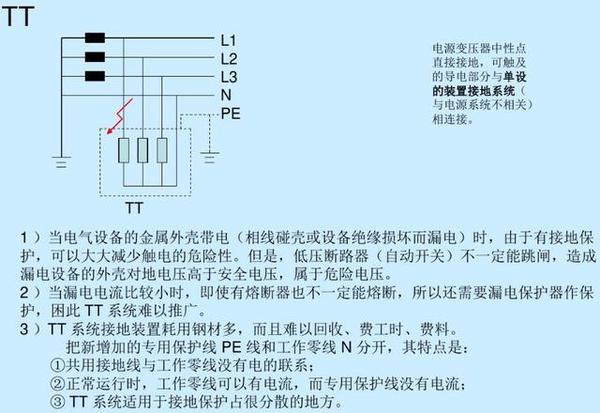 供电系统有几种方式亚博买球网址常用的一次二次电气设备有哪些全面讲解 供电系统有几种方式亚博买球网址常用的一次二次电气设备有哪些全面讲解