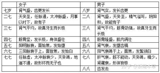 性早熟的中医治疗你了解吗？ - 知乎