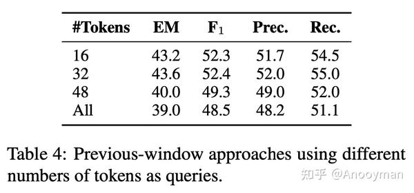 Active RAG -- FLARE 详解 - 知乎