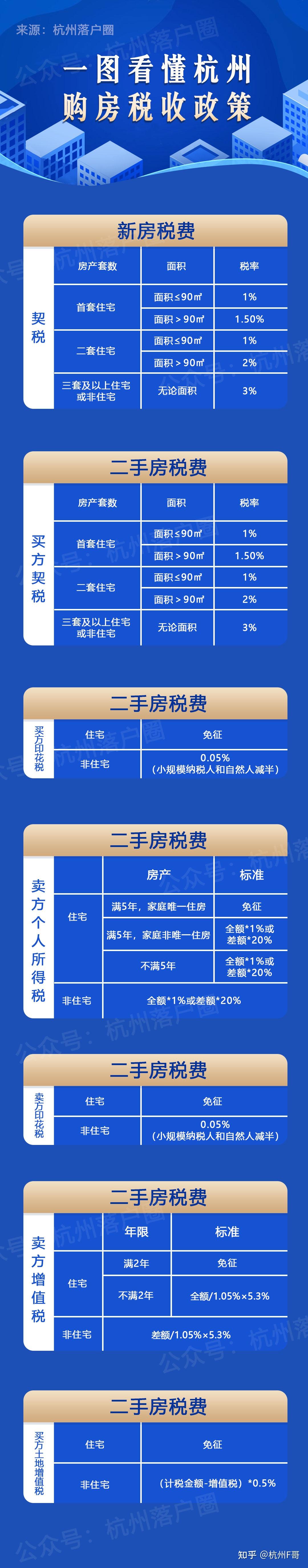 三张图看懂杭州最新购房政策!