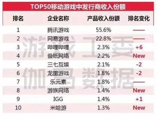 如今国内手游氪金的现状探讨与思考