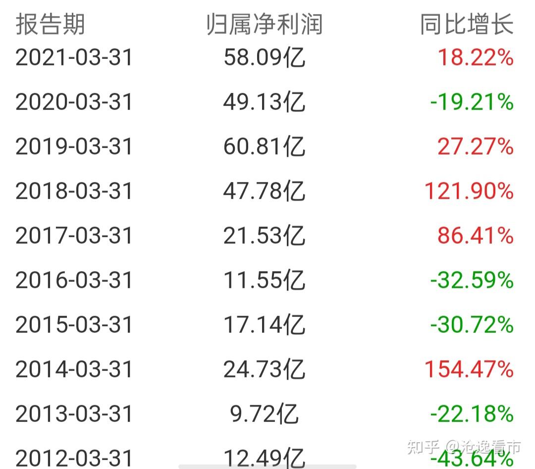 核心资产海螺水泥股价为何大跌34%,依然难以止跌