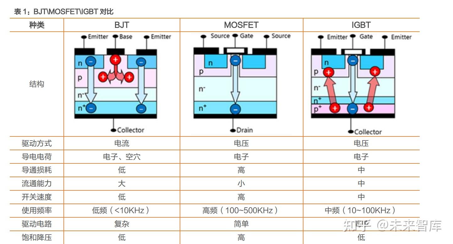 功率半导体igbt产业研究乘新能源汽车之风国产替代扬帆起航