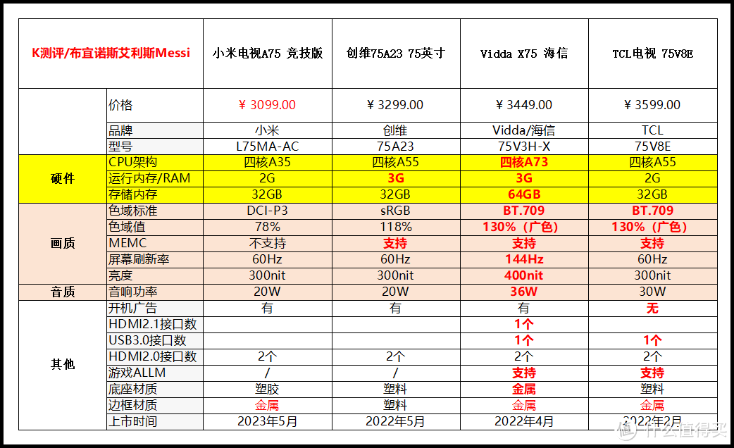 创维65g750pro参数图片