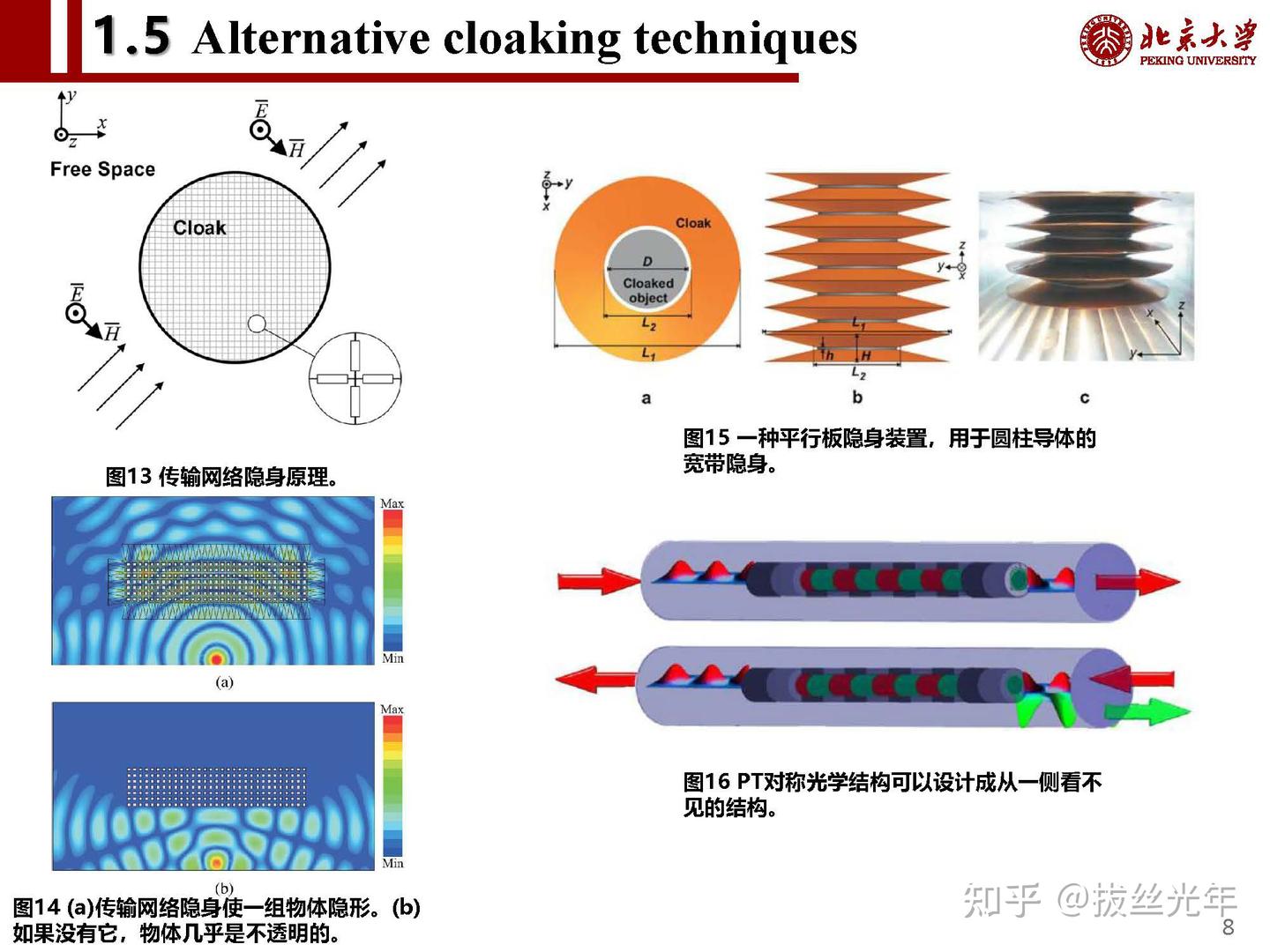 隐形和隐身(Invisibility and cloaking) - 知乎