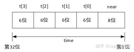 掌握定时器在PLC中的刷新过程与技巧