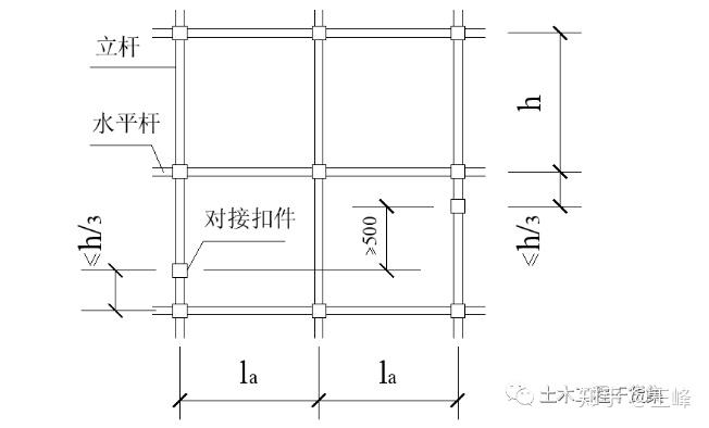 外架,支模架安全怎么做?培训交底在这