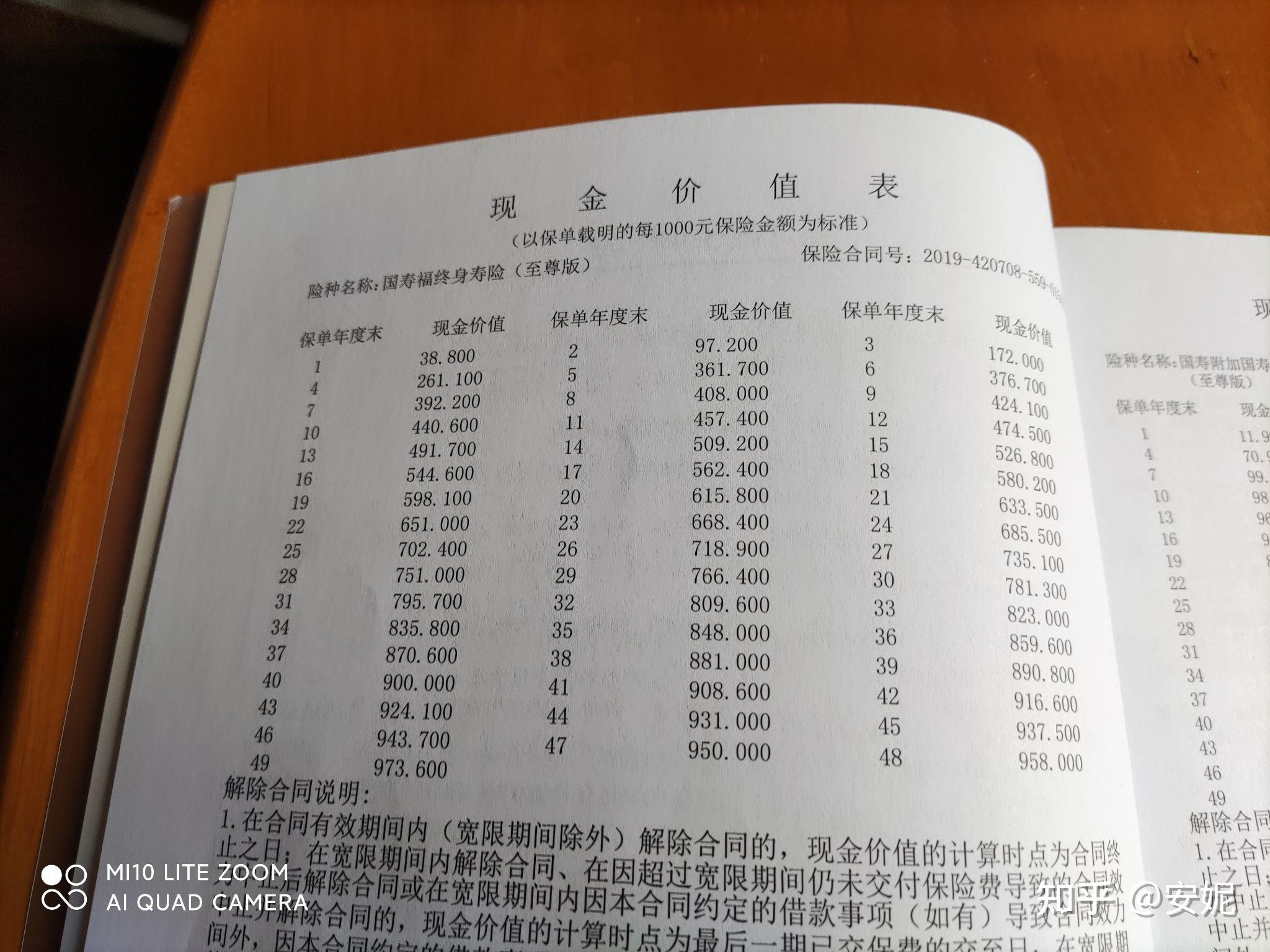 默認最新一本正經雖然我不是賣保險的,但是能幫你解答下,現金價值就是