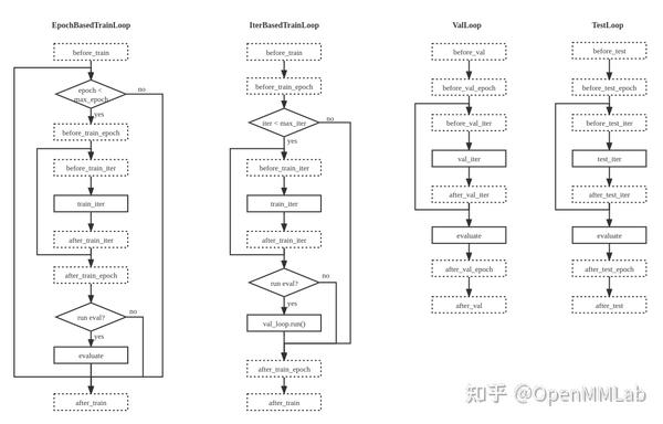 MMEngine 之 Runner 调用流程浅析 - 知乎