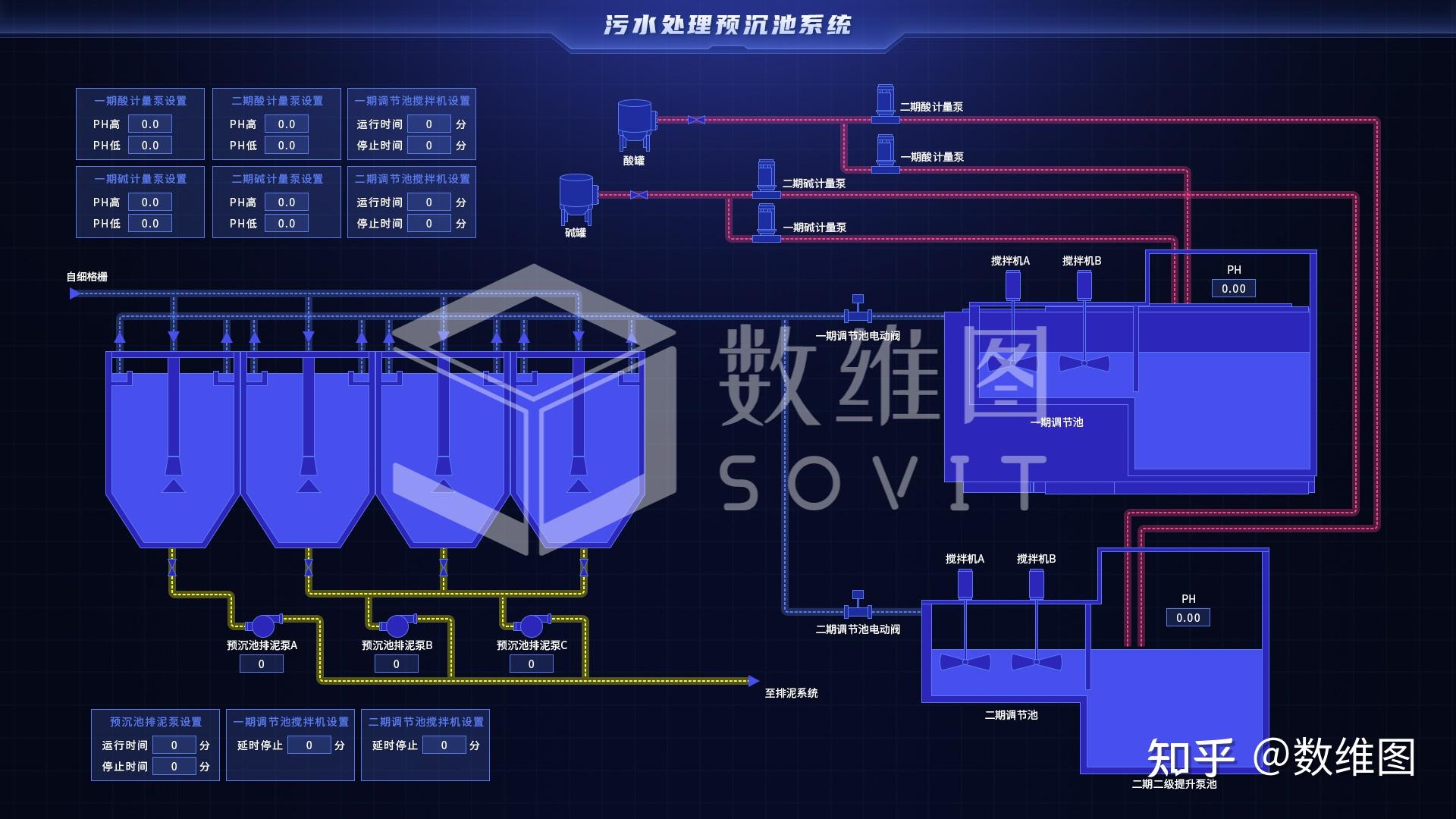 百套工业控制web组态界面模板示例(持续更新) - 2d3d可视化研究猿
