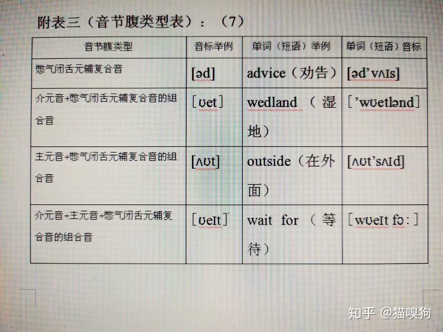英语单词结构的奥秘(会意音节构词法)(完整篇)—— - 知乎