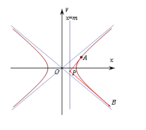 高考数学97替换法则求切点弦