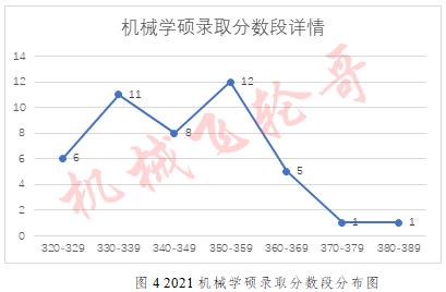 西南交通大学今年录取线_西南交通大学录取分数线2024_西南交通大学录取分数线2024