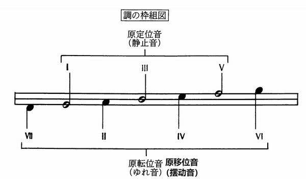 综合和声•原理篇5 - 知乎