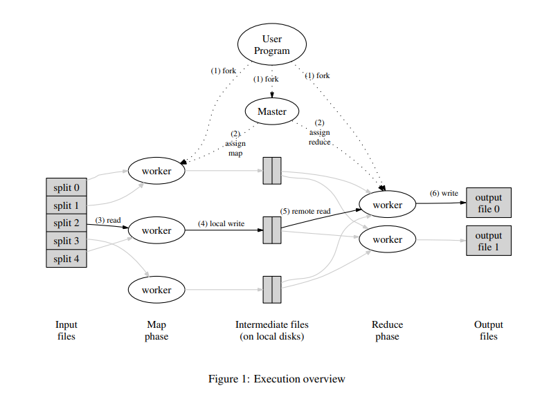 Mapreduce 