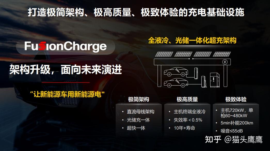 发力智能电动与充电网络华为数字能源加速汽车产业电动化
