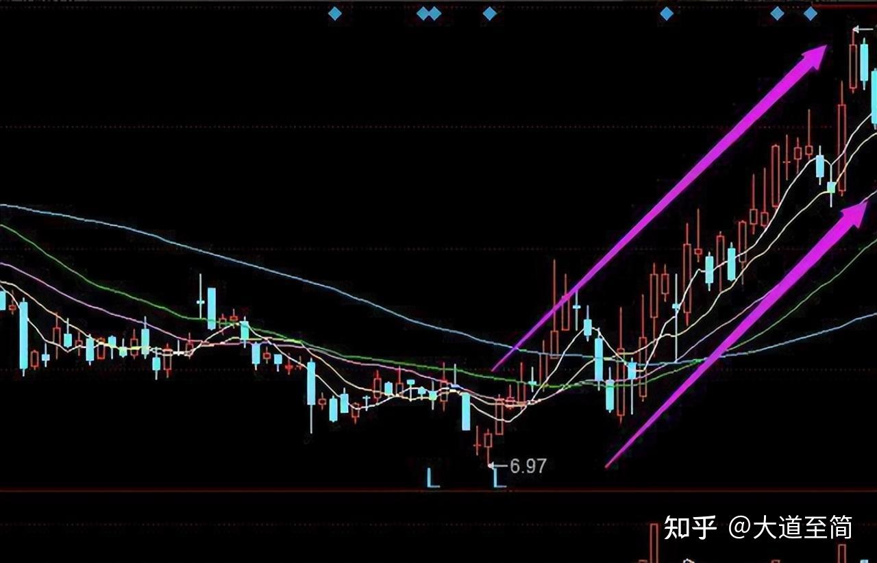 在股市如何正确的选股,分分钟选出牛股!