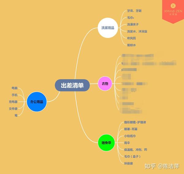 【思维导图之——举例清单法】 - 知乎
