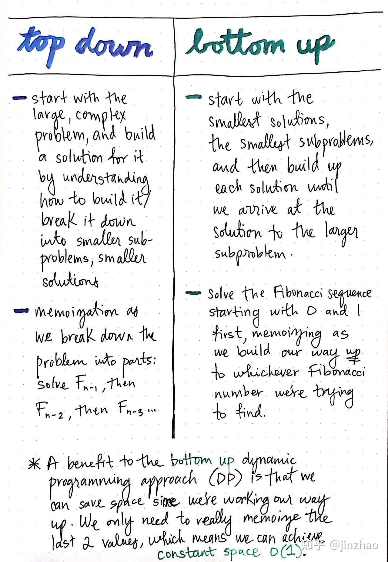 什么是动态规划dynamicprogramming动态规划的意义是什么