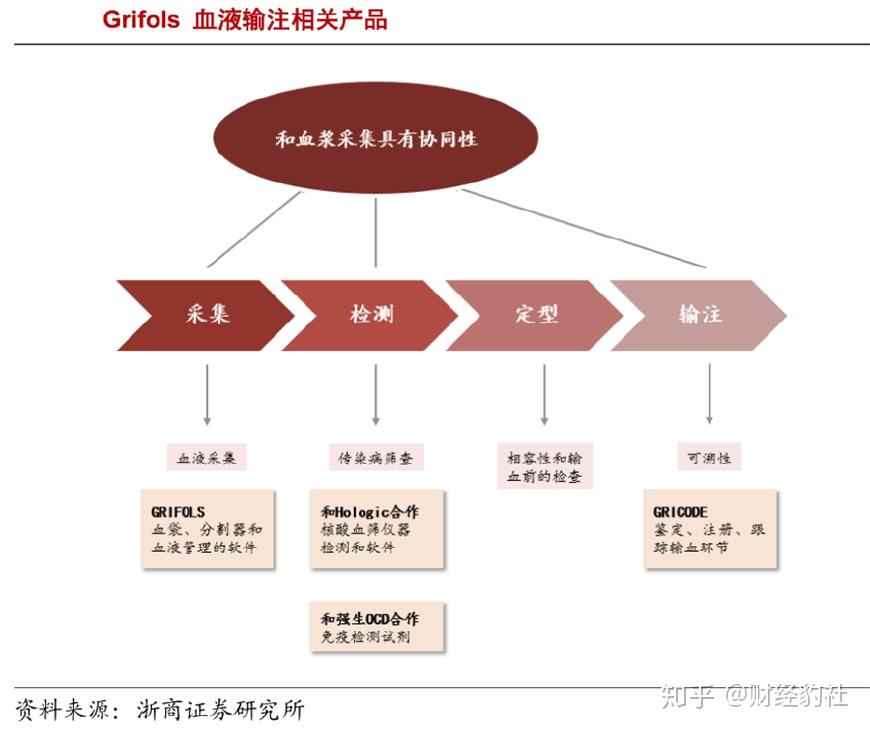 深剖全球血制品三巨头发展之道，寻求中国血制品出路 - 知乎