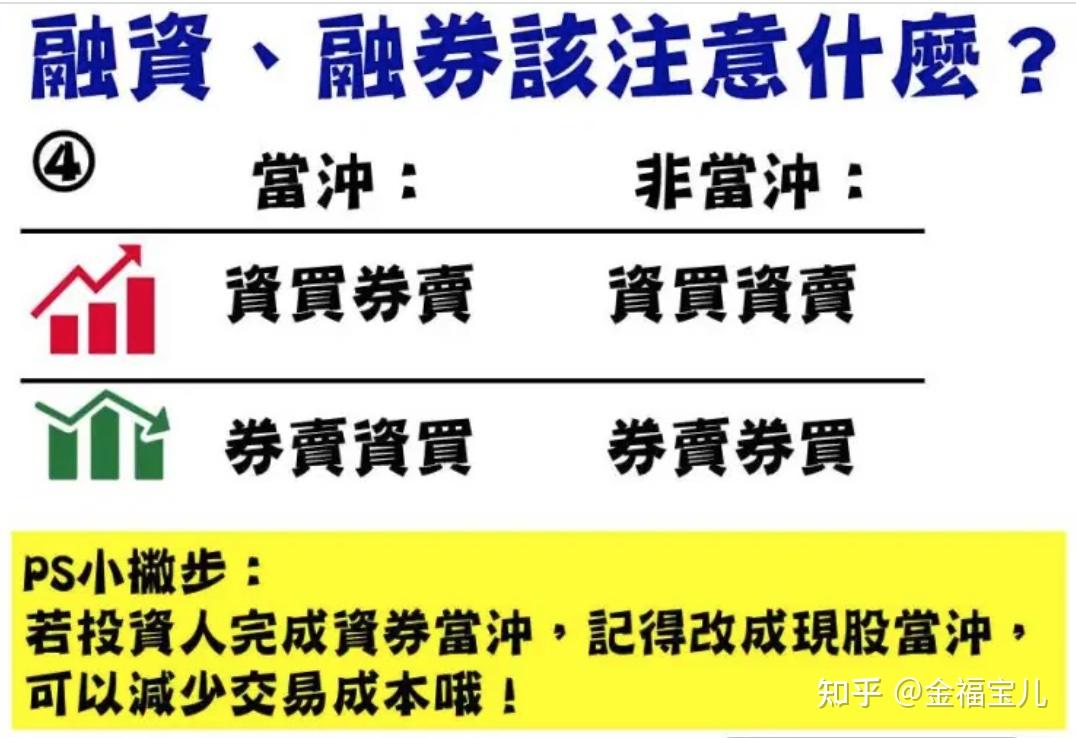 什么是融资融券，因为穷——一次搞懂，小韭菜必看- 知乎