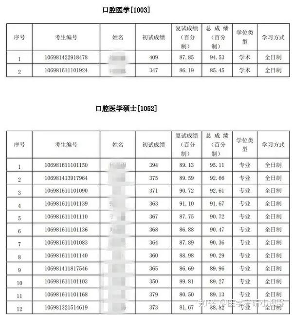 西南交通2020年錄取分數線_西南交通大學分專業錄取分數線_2023年西南交通大學希望學院錄取分數線(2023-2024各專業最低錄取分數線)