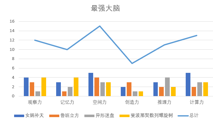 對遊戲感興趣的追光者們可以嘗試一下未來之光app內二維版魯班立方