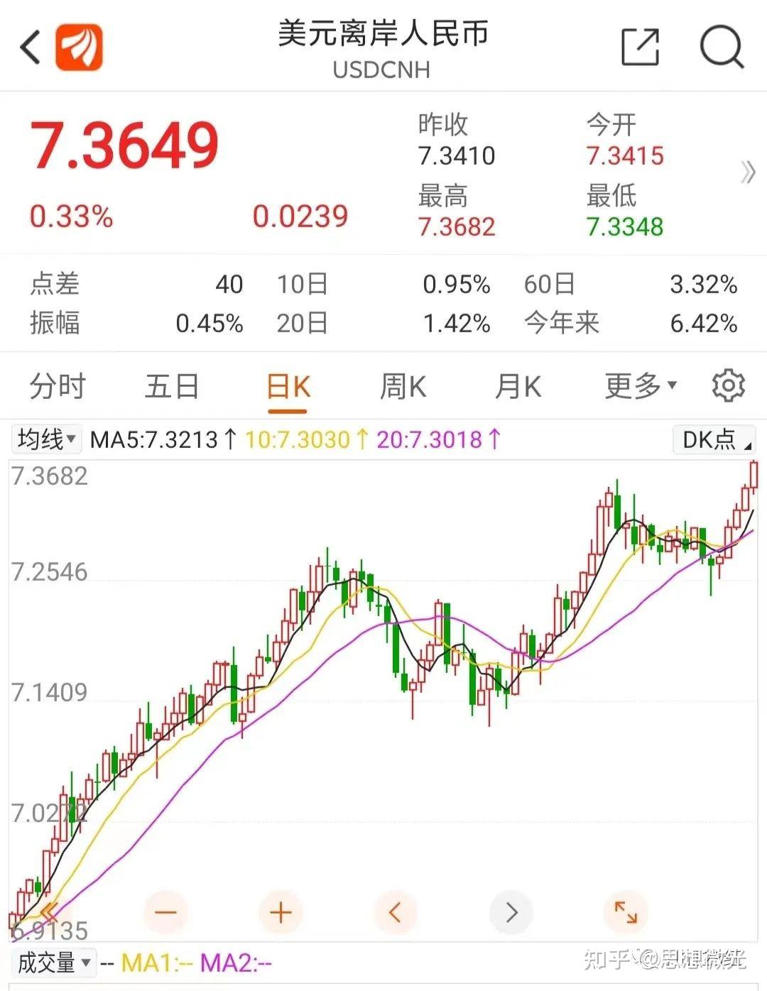 人民币汇率大幅贬值创16年新低，主要有四大原因- 知乎