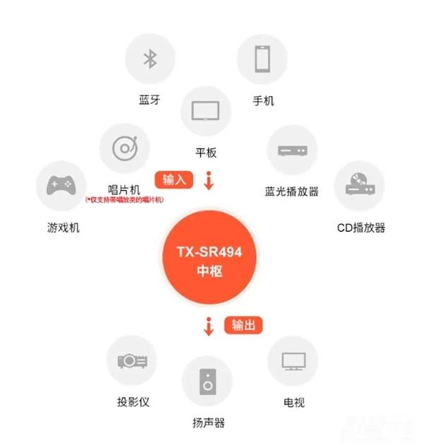 【安桥回归】OnKyo(安桥)TX-SR494:可能是最具性价比的入门功放(之一) - 知乎