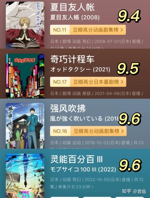 私藏 16部豆瓣高分日漫推荐 - 知乎