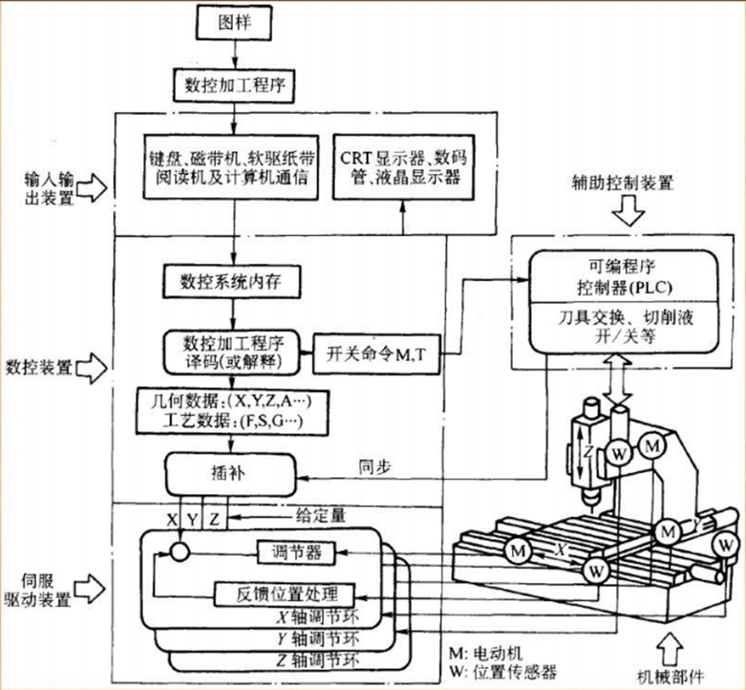 数控机床的应用与未来发展