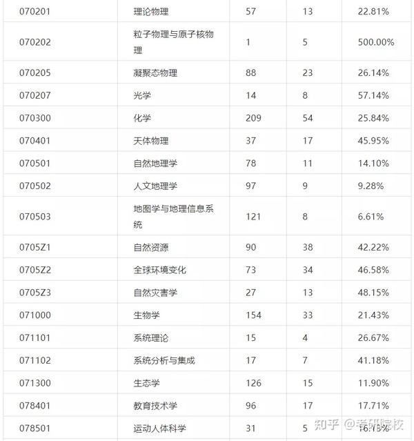 2021楚雄师范学院录取分数_楚雄州师范学院录取分数_2023年楚雄师范学院录取分数线(2023-2024各专业最低录取分数线)