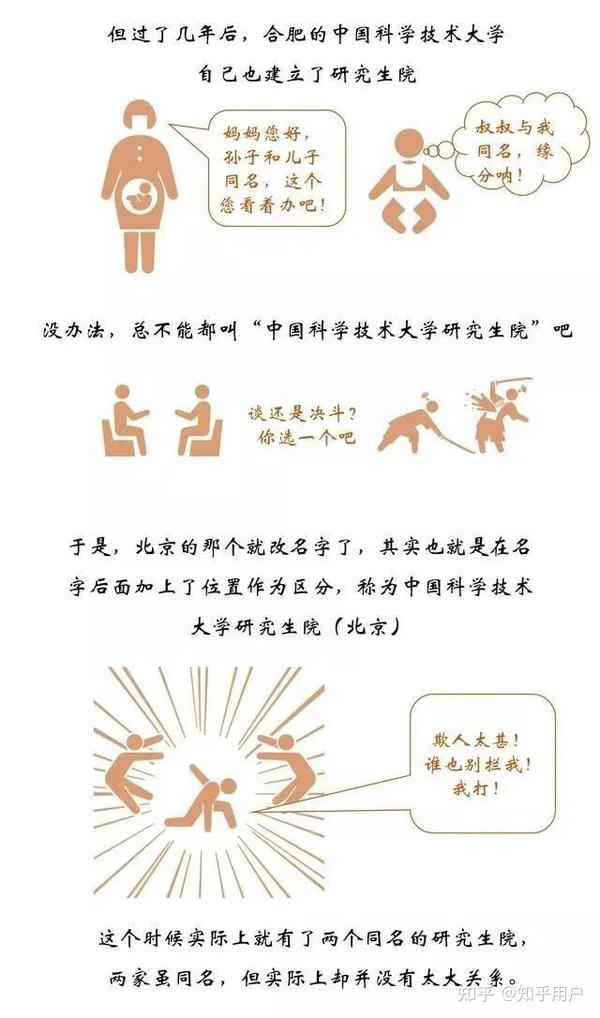 一图看懂中科院与中科大、国科大、社科院、社科大、上科大的关系 - 知乎
