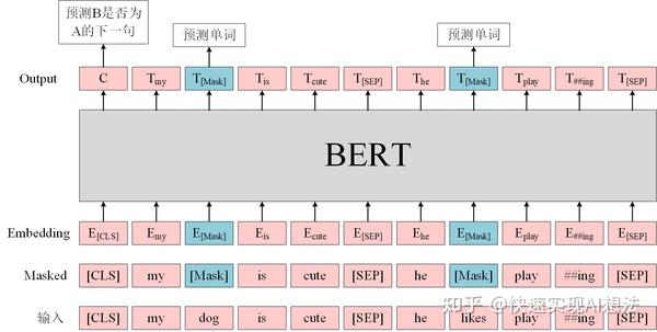 【原理】经典的预训练模型（下） Bert 知乎