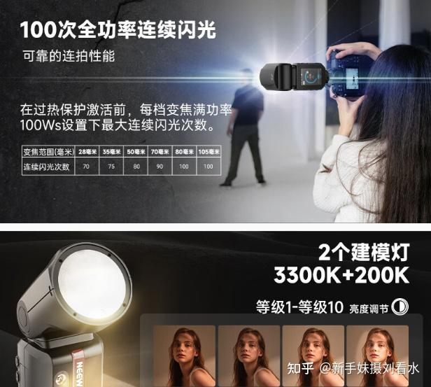 拍了三年模特,我同时在用纽尔Z3R和Z2 Pro——聊聊这两盏“机顶闪强者”怎么选