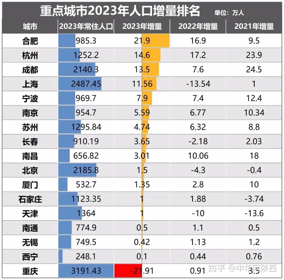 陕西人口密度图片