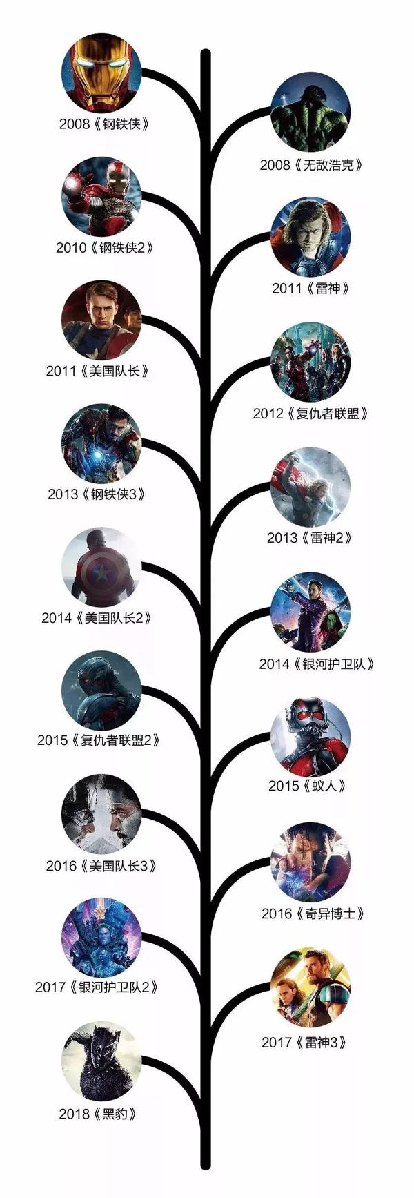 降临者的复仇_复仇者联盟三_复仇之剑 - 夺魂者