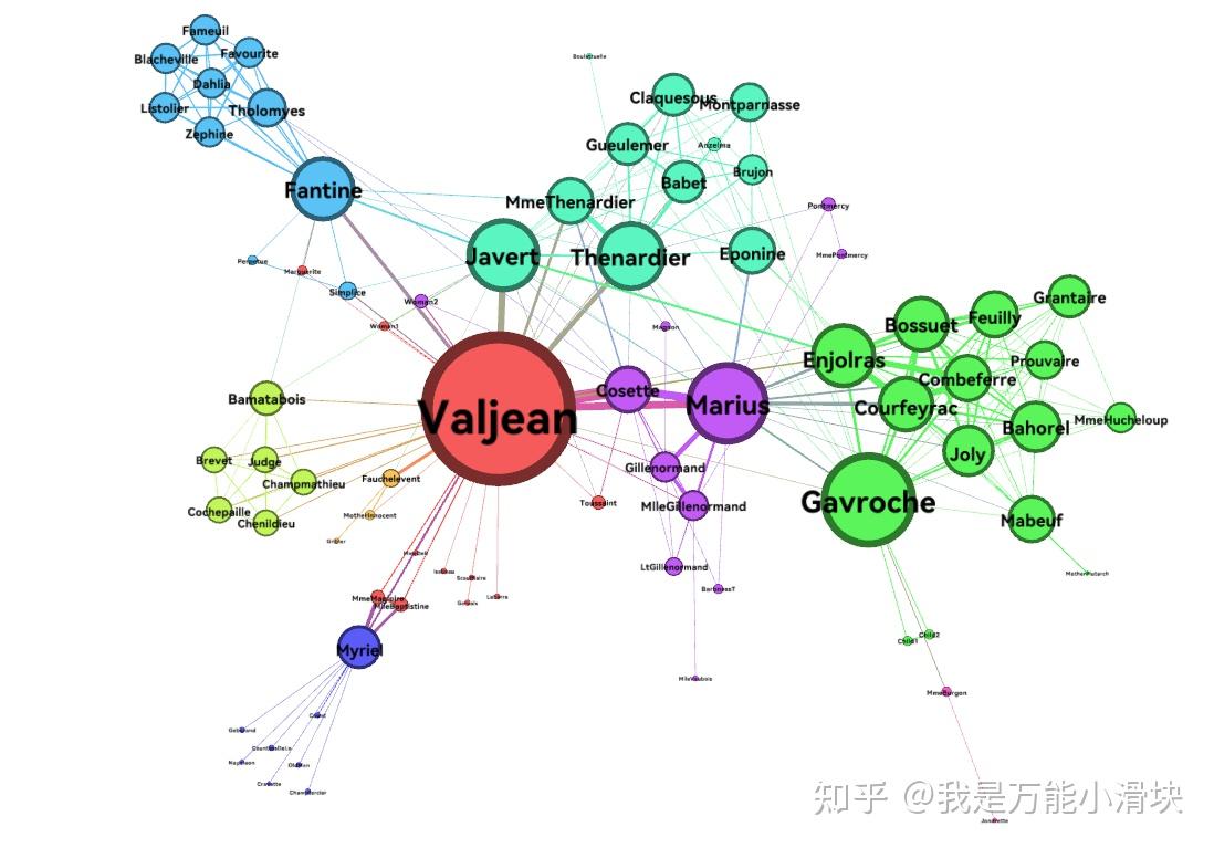 一文读懂社会网络分析(SNA)理论、指标与应用- 知乎