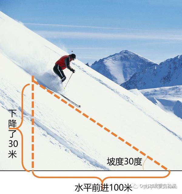 美林谷滑雪场雪道坡度图片