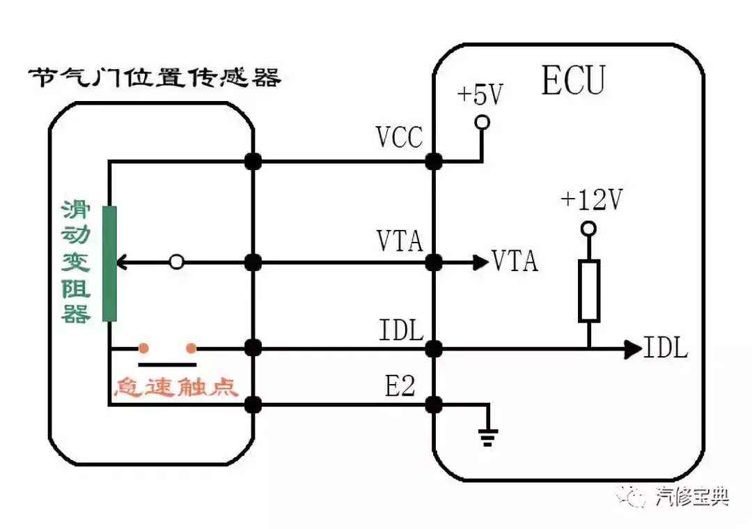 2,四线式节气门位置传感器③插回,打开点火开关,用一大头针将信号线