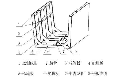 飞剪船空心船首结构图图片