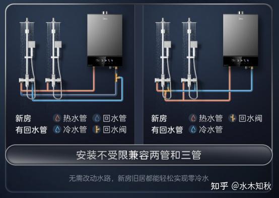 热水器接冷热龙头图解图片