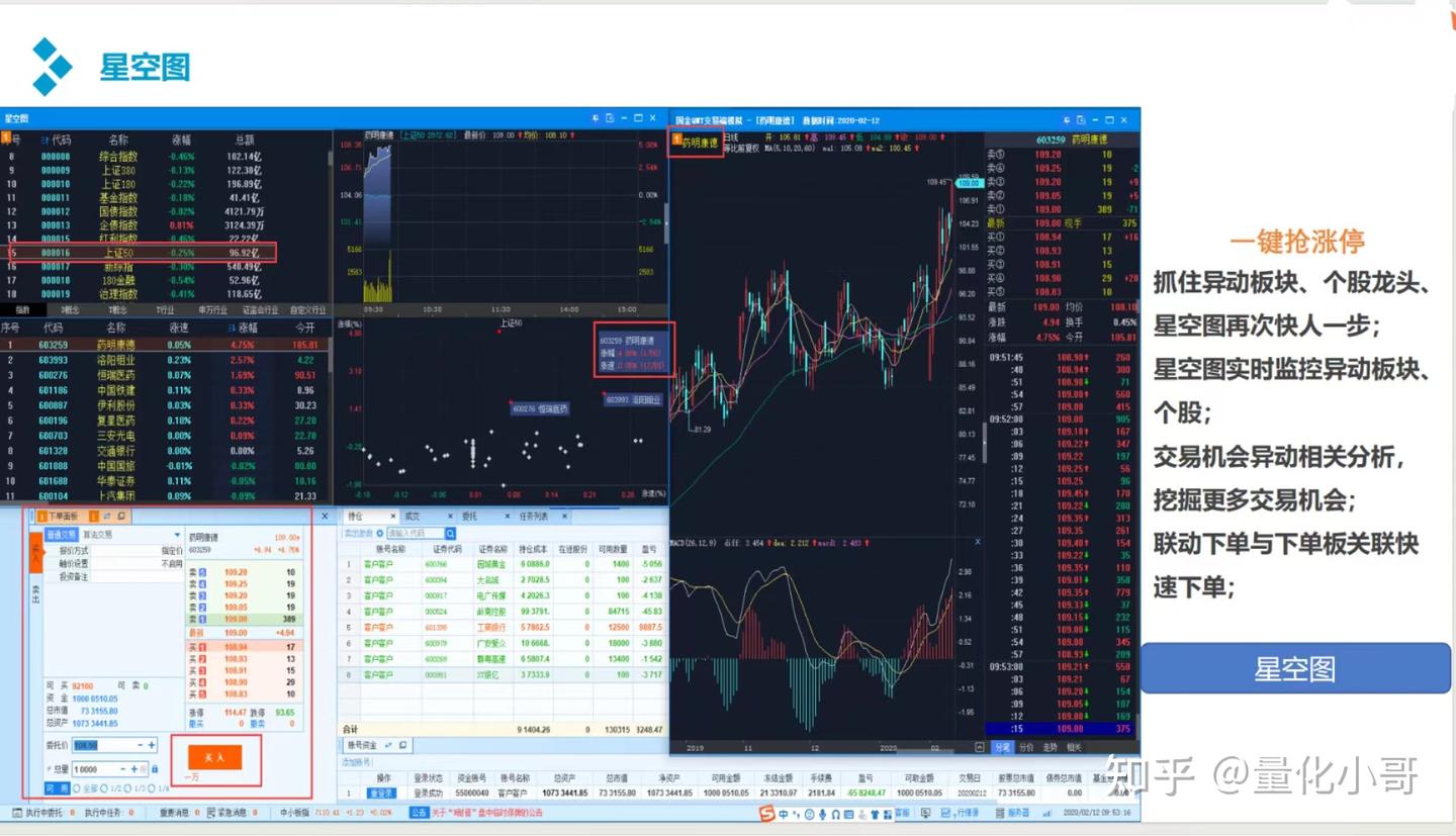 2024年我们散户也能免费使用的量化交易软件QMT，一文带你了解？ - 知乎