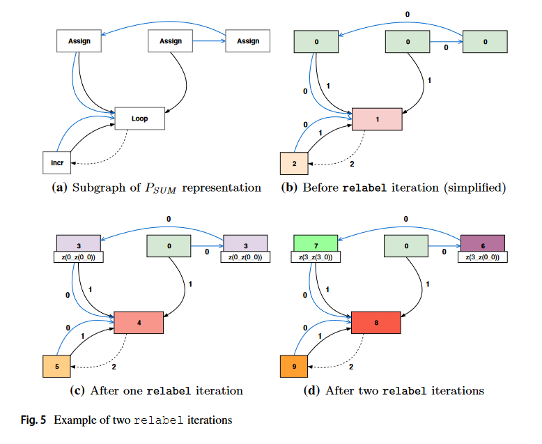 Constriction Algorithm Ase Journal ASE'20, Algorithm selection for software validation based on ...