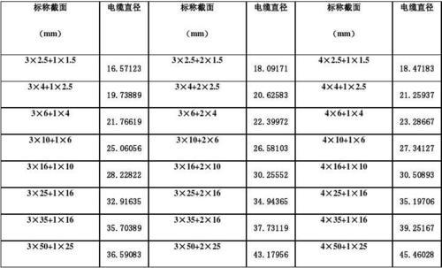 电缆线径、截面积、重量估算公式- 知乎