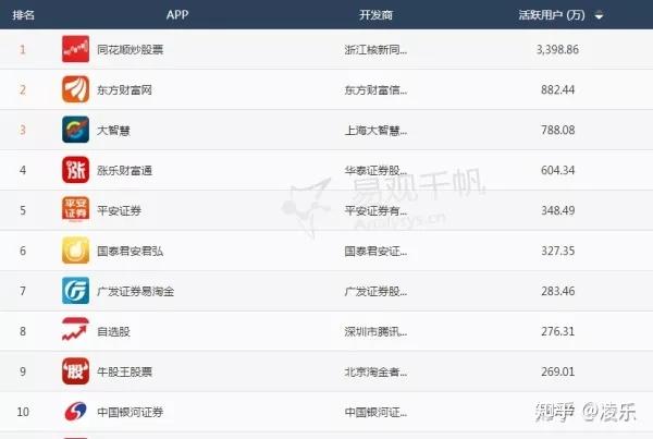 第三方财富公司排名_财富自由图片(2)