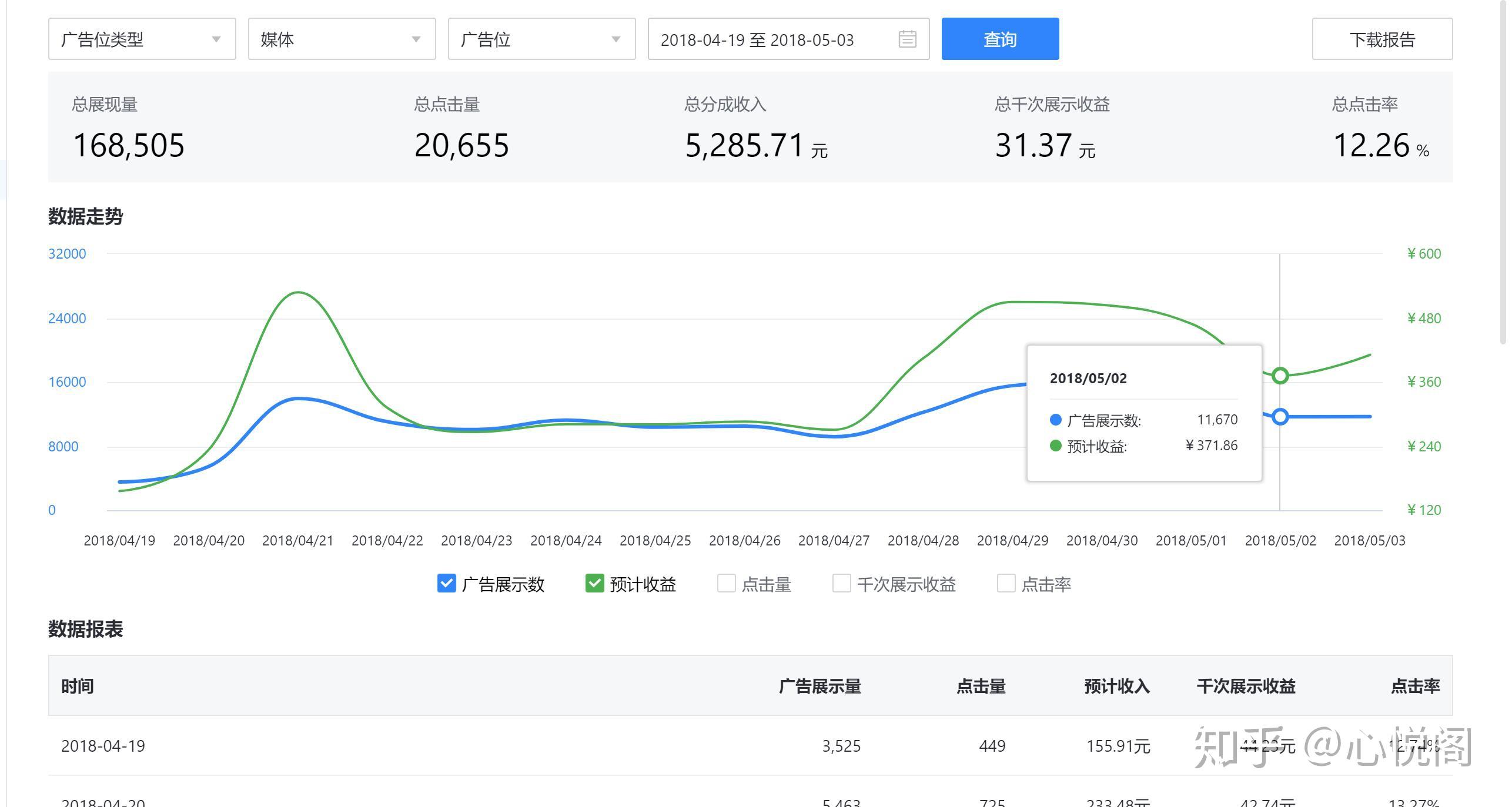 广点通广告联盟（广告平台）收入怎么样？