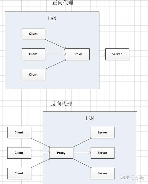 什么是nginx