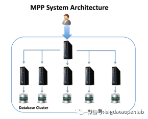 MPP云数据库是什么？探索其特性与优势